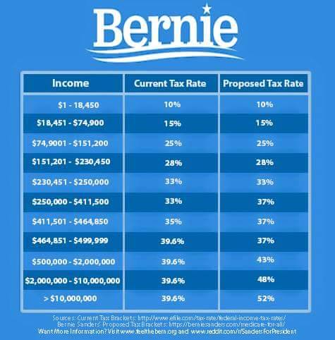 bern